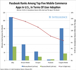 The Leading Edge In Mobile Retail — Amazon, eBay, And Wal-Mart Offer Competitors Valuable Lessons